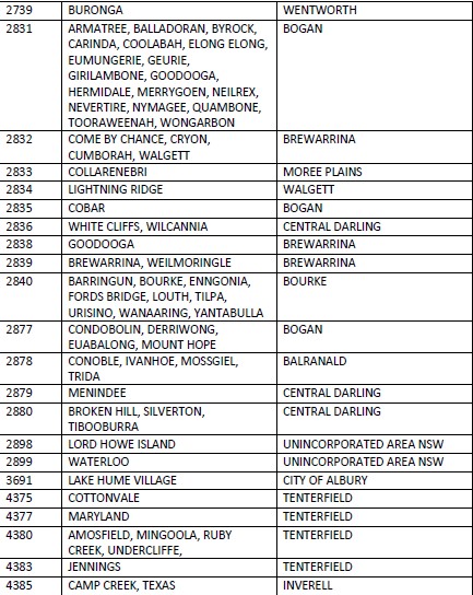 NSW AC Upgrade - Demand Manager